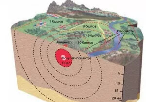 Причина сильного землетрясения в Имишли – Список сейсмически активных регионов Азербайджана 