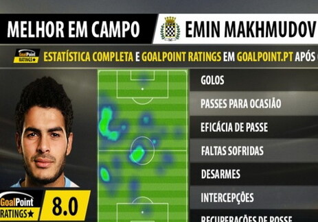 Эмин Махмудов забил свой первый гол в чемпионате Португалии