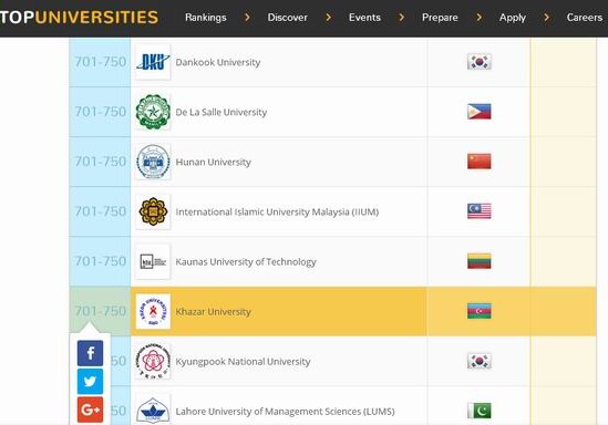 Университет Хазар в рейтинге лучших университетов мира за 2017 год