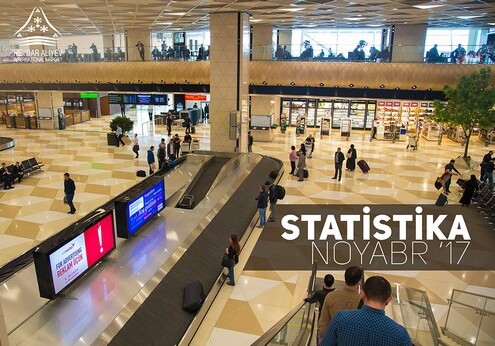 Международный аэропорт Гейдар Алиев обслужил на 25% больше пассажиров