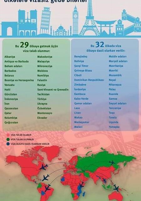 Безвизовые страны для азербайджанцев – Список