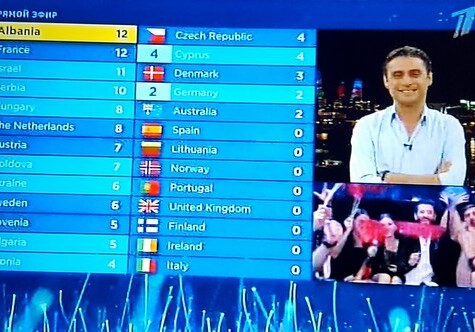 За кого проголосовало профессиональное жюри Азербайджана на «Евровидении-2018»?