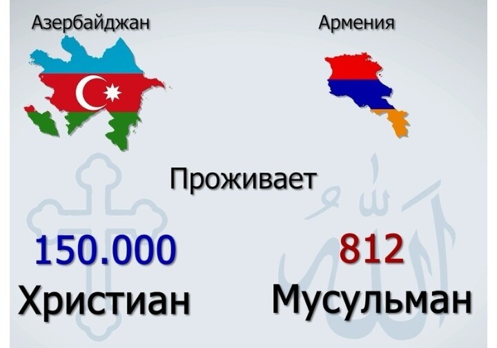Факты в цифрах: Азербайджан vs Армения (Видео)
