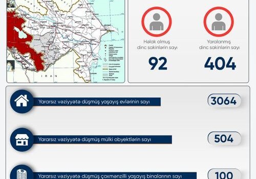 В результате армянской провокации серьезно повреждены 504 гражданских объекта – Генпрокуратура