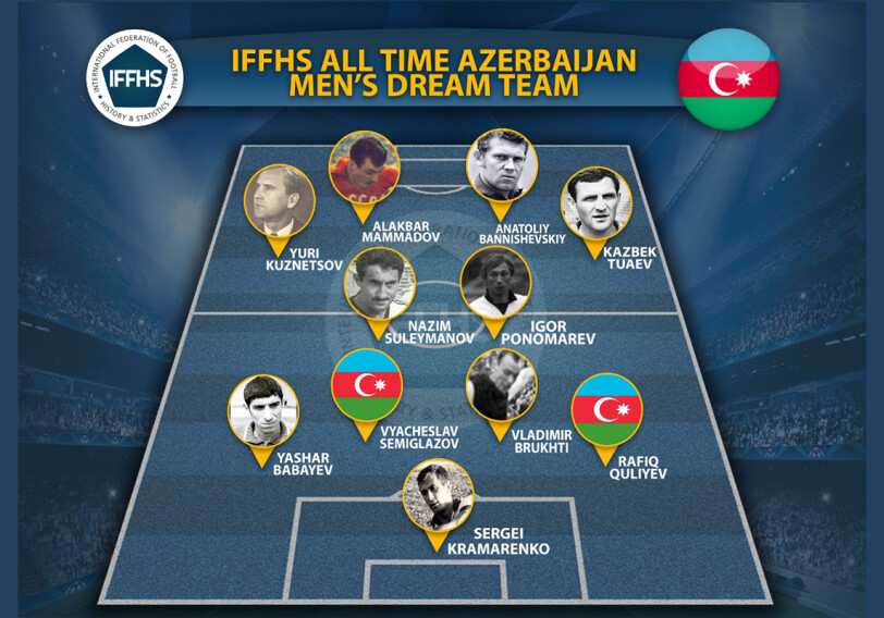 İFFHS назвала символическую команду азербайджанского футбола
