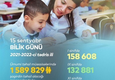 В Азербайджане в этом году первоклассниками станут более 158 тыс. детей