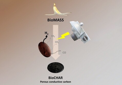 Химики предложили производить водород из банановой кожуры