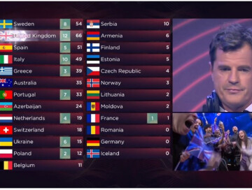 Подробности голосования азербайджанского жюри и телезрителей на «Евровидении 2022» - Заявление канала ITV 